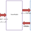 WPF4.5入門 その60「データバインディングを前提としたプログラミングモデル」 