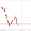 5月27日 ドル円動向