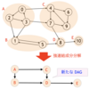 AtCoder Library Practice Contest G - SCC (1D)