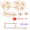 AtCoder Library Practice Contest G - SCC