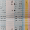 診察の日