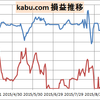  [month] 10月