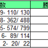 種牡馬　ヴィクトワールピサ