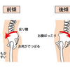 骨盤を意識するとストレッチが変わります!