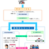 救急安心センター事業（＃7119）を知っていますか？