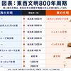 「女性性（femininity）」の時代の到来か？