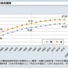 平均寿命と健康寿命、私と妻の残された時間