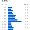 名古屋ウィメンズへの道はサロマンブルーへと続く