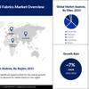 産業用ファブリック市場調査：ResearchNesterによる世界的な分析で、市場は2023-2033年に年平均成長率〜7％で成長することが明らかに