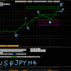 FX分析ブログ　（超初心者OKP）