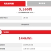 １１月～１２月の光熱費、寒くなって先月よりアップ⤴