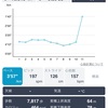 12月8日 10kmペース走