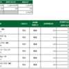 6月23日（水）の取引