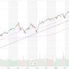 2021/6/18　S&P500とNasdaqの調整可能性範囲について