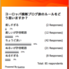 アンケート第３弾の集計結果。