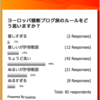 アンケート第３弾の集計結果。