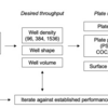 実験に使うマイクロプレートについて：Microplate Selection and Recommended Practices in High-throughput Screening and Quantitative Biology in Assay Guidance Manual