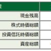 松井証券とシチズン売って利益確定しておきました