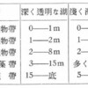  沈水植物と透明度との関係