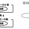 （23）間違いでした。訂正します！