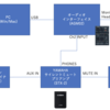 サイレントブラスで宅録および SYNCROOM するためのセッティングメモ