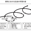 探究学習を探究する教育ド素人の挑戦 #3 〜伴走者の心構え〜