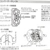 AT（オートマチックトランスミッション）の構造と特徴・自動車の基礎知識（42）