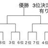 第3回06杯 大会規則