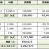 保有している日本株（22/3/12）※売買あり