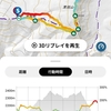 長野県の黒斑山にいってきた(20座目)