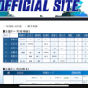 東都大学野球2部リーグ、専大の今。
