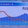 参院選に「外国人」問題が急浮上