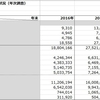 ジュニアNISAでの買付商品と金額【日本証券業協会のデータ参照】