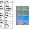 1703戦目「関西4thGS GS部門 ゴウカザルテンポ」