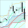 週足・月足　日経２２５先物・ダウ・ナスダック　２０１９/１/２５