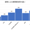 腰痛は休憩時間のストレッチで減らせ！【腰痛対策タイプ１】