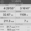 連休day6 つくばMTB