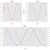 【python】【matplotlib】【Part2】pythonでグラフを複数＆2軸のグラフを書く