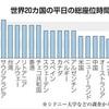 座りすぎに注意を！