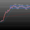 欧州時間の米ドルの見通し　週後半戦スタート