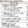 【週報・目標管理#035】2023年1月14日〜1月20日：人生100年時代、『ムード歌謡』がもっと盛り上がるのでは