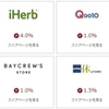 楽天ポイントがもらえる！Rakuten Rebatesの魅力とは？