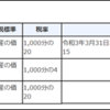 不動産投資における机上調査のやり方：イニシャルコストの計算