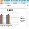 投資生活　33回目　総資産　614,763円