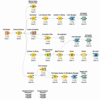 【KNIME】KNIMEで多変量データの次元削減