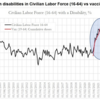 ウォール街のエコノミストから欠落しているデータ: COVID-19「ワクチン」の後、米国の労働力の障害と負傷が急増