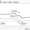 2013年から5年間で全国の空き家数は本当に26万戸しか増えていないのか問題