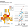 地図とグラフで理解するヨーロッパの反移民・保守反動の政党について