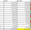 9月6日現在の借金状況　任意整理1175万円藤森