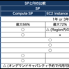 Reserved Instance使うなんて言うのやめてもらっていいですか, 今の時代はSavings Planですよ!!